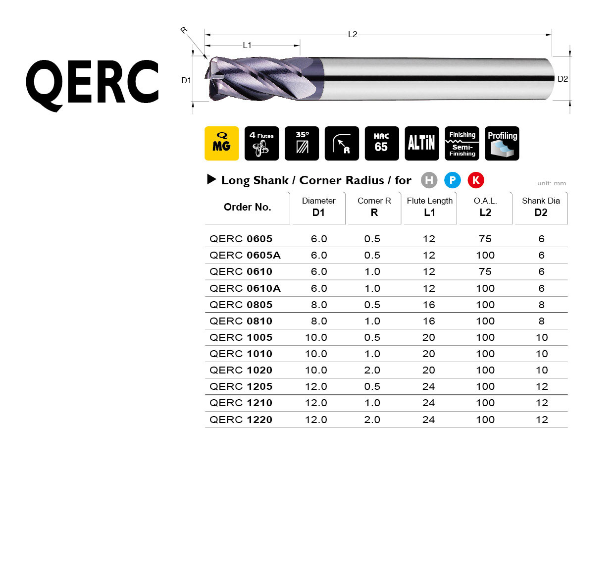 QERC